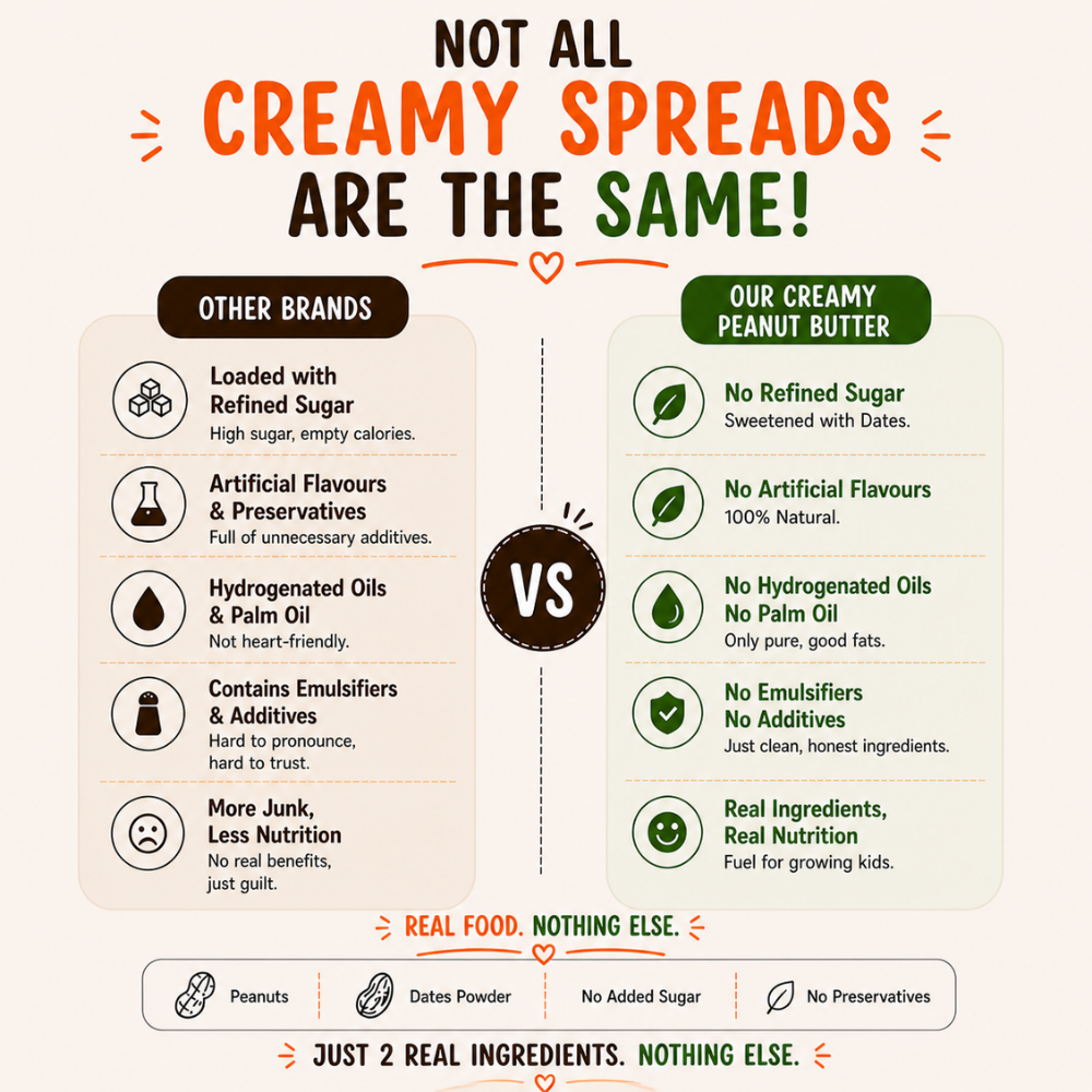 Littlecherrymom Creamy Peanut Butter 325 gm - Protein-Rich Peanut Spread For Kids