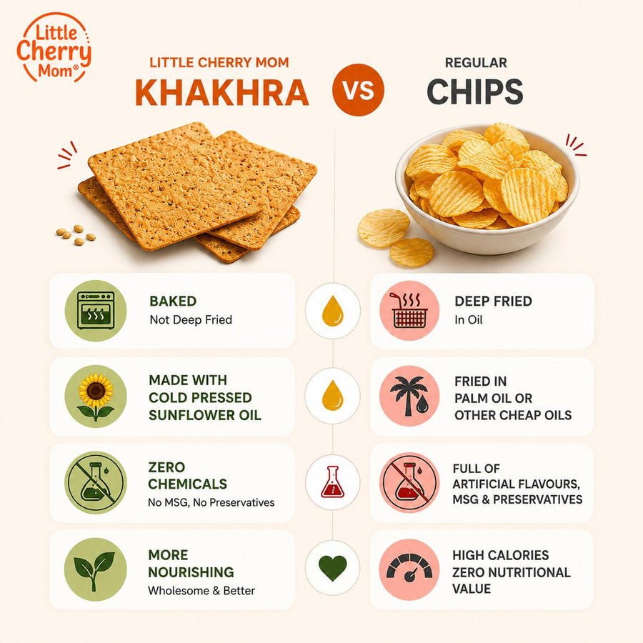 Littlecherrymom Whole Wheat Khakhra — Crispy Baked Snack for Kids & Families | No Maida, No Fried Chips