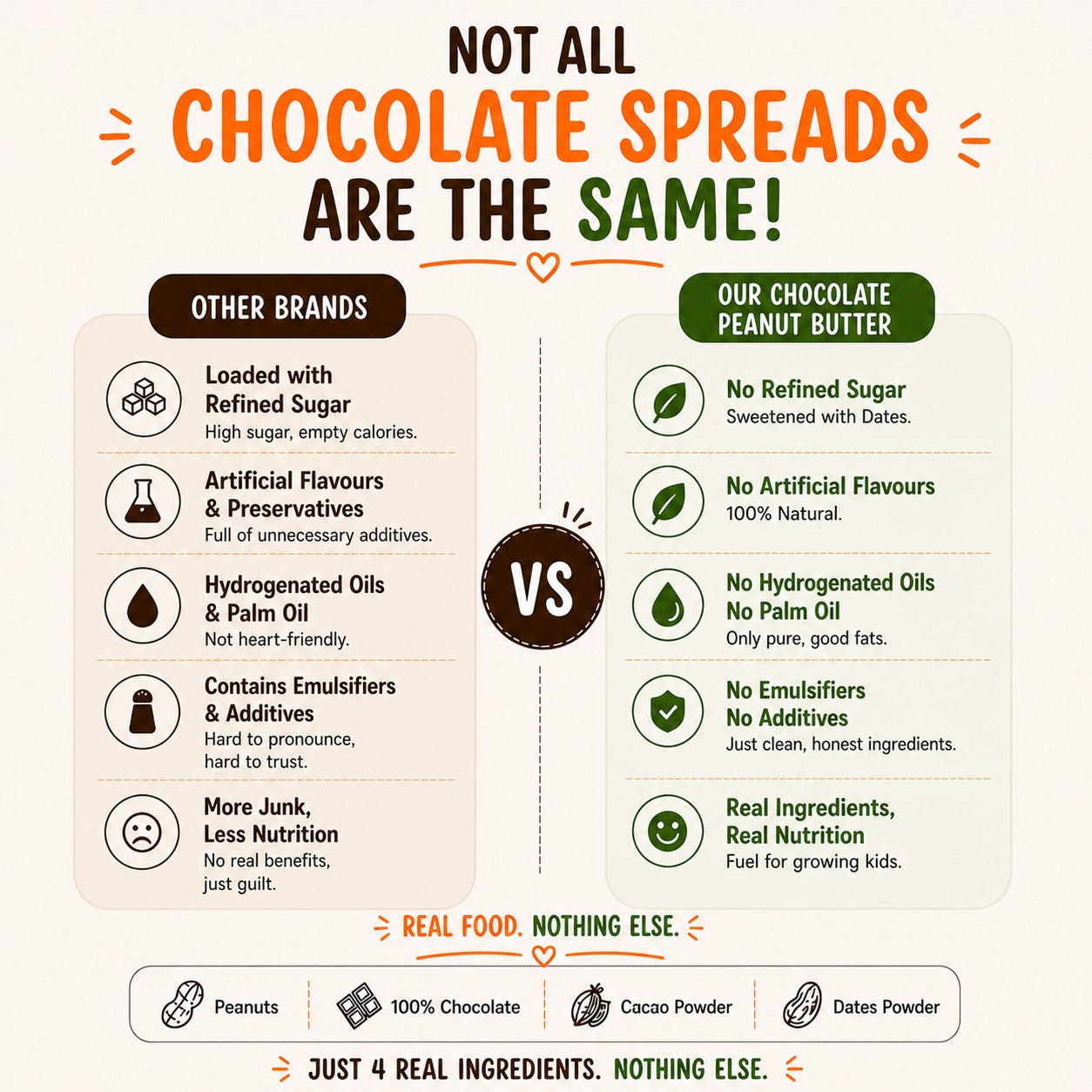 Littlecherrymom Dark Chocolate Peanut Butter — Just 4 Real Ingredients, No Refined Sugar, No Palm Oil — For Kids & Families
