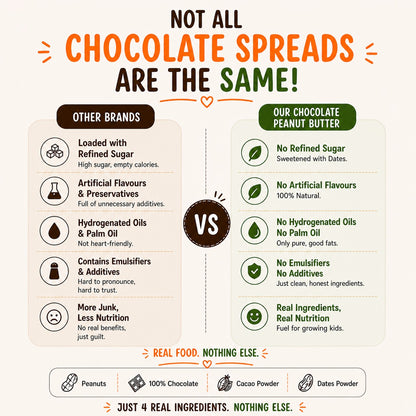 Littlecherrymom Dark Chocolate Peanut Butter — Just 4 Real Ingredients, No Refined Sugar, No Palm Oil — For Kids & Families