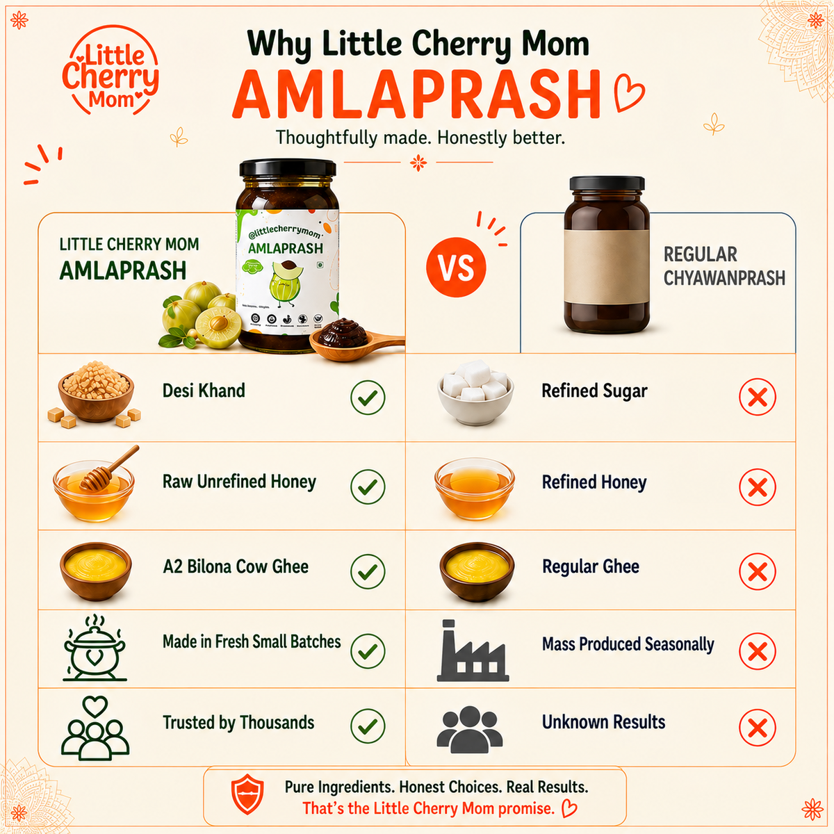 Littlecherrymom Amlaprash - India's Cleanest Amlaprash for Kids, Made with 42 Herbs & Zero Refined Sugar