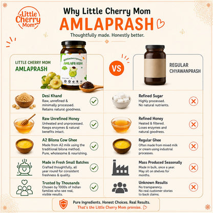 Littlecherrymom Amlaprash - India's Cleanest Amlaprash for Kids, Made with 42 Herbs & Zero Refined Sugar
