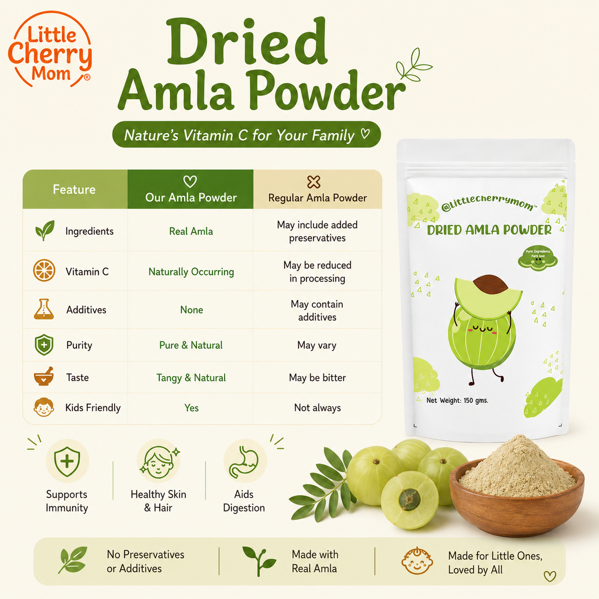 Littlecherrymom Dried Amla Powder — Natural Vitamin C Booster for Kids & Families | 100% Sundried Amla