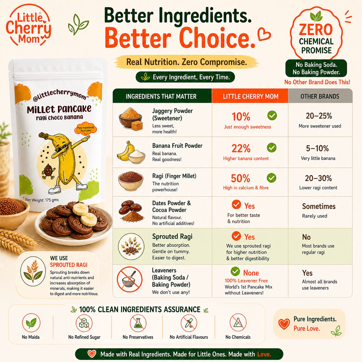 Littlecherrymom Ragi Choco Banana Pancake Mix — Healthy Pancake Mix for Kids | Made with Sprouted Ragi & Real Banana