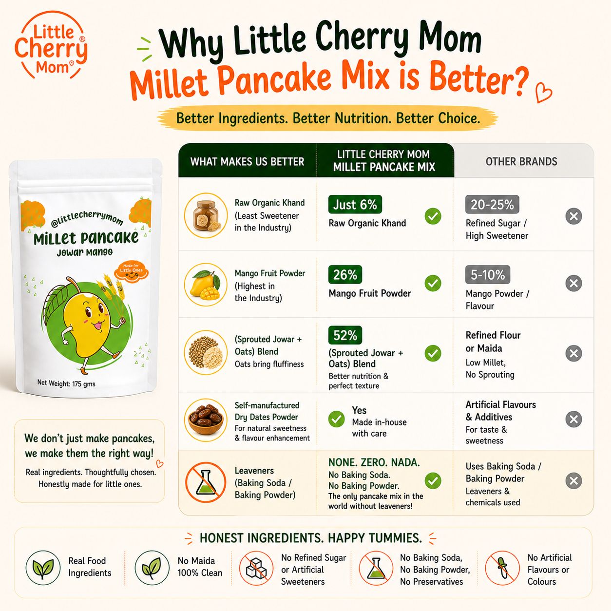 Littlecherrymom Jowar Mango Pancake Mix — Healthy Pancake Mix for Kids | Made with Sprouted Jowar & Real Mango