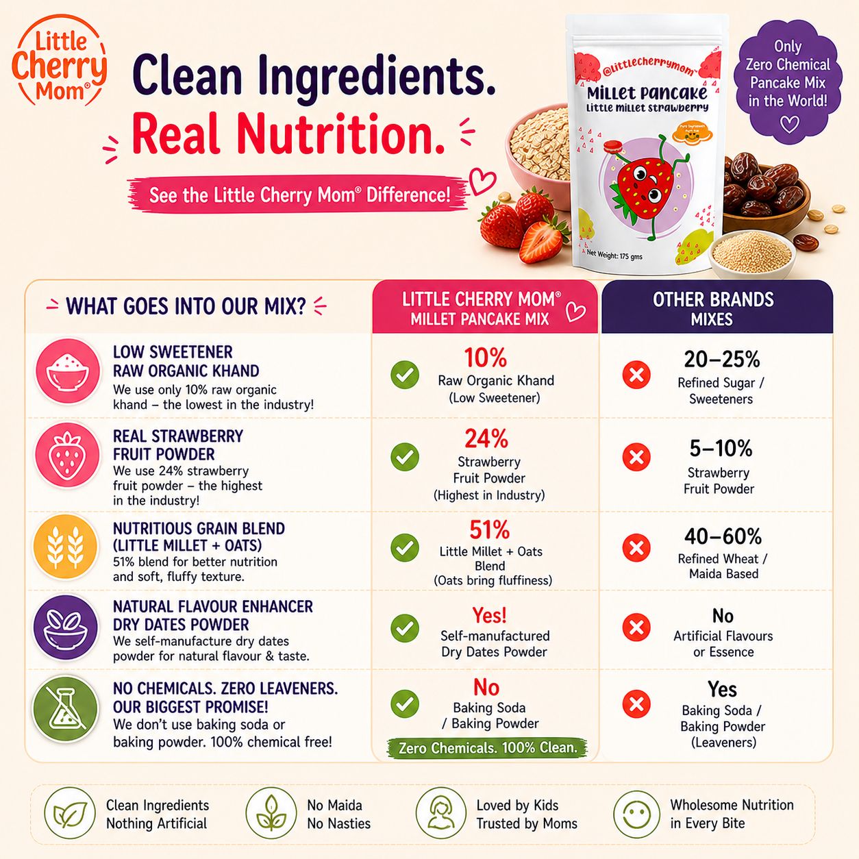 Littlecherrymom Little Millet Strawberry Pancake Mix — Healthy Pancake Mix for Kids | Made with Real Strawberry & Little Millet