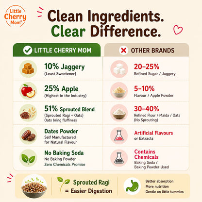 Littlecherrymom Sprouted Ragi Apple Pancake Mix — Healthy Pancake Mix for Kids | Made with Sprouted Ragi & Real Apple