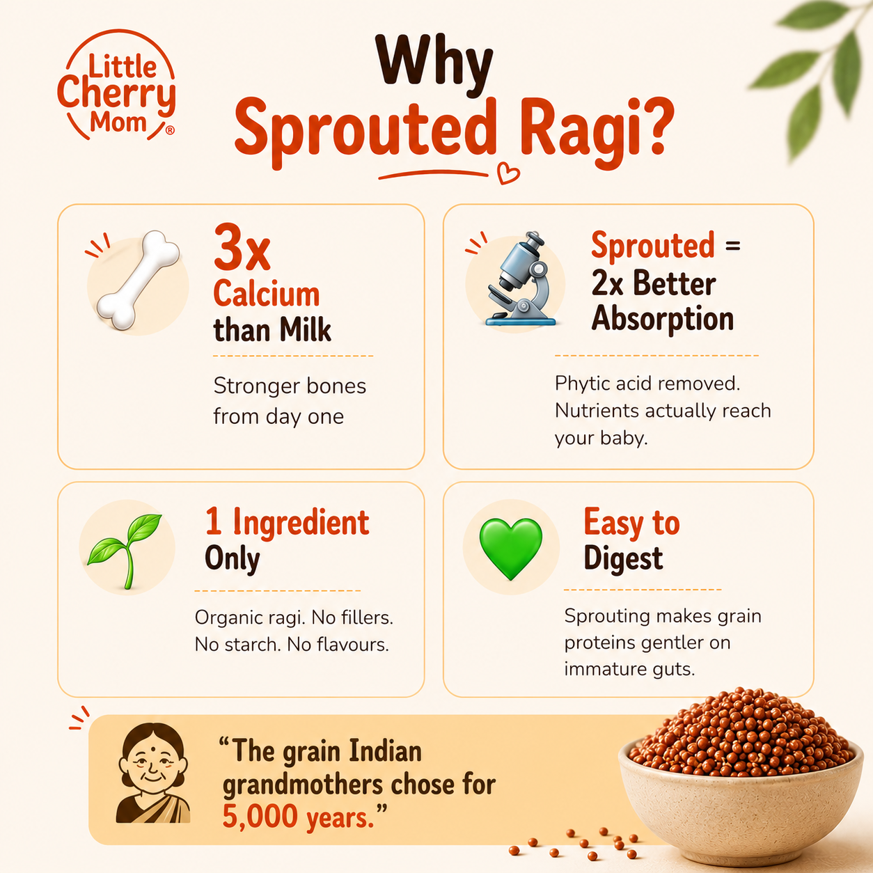 Littlecherrymom Sprouted Ragi Flour 375g — Naturally Rich in Calcium & Iron | Easy to Digest for Babies & Kids