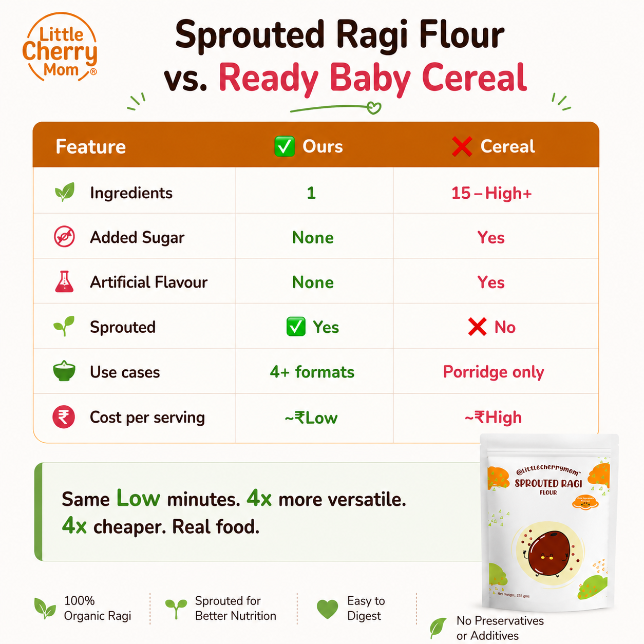 Littlecherrymom Sprouted Ragi Flour 375g — Naturally Rich in Calcium & Iron | Easy to Digest for Babies & Kids
