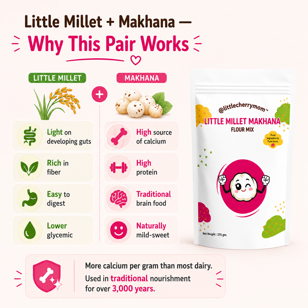 Littlecherrymom Little Millet Makhana Mix 375g — Light & Easy to Digest Meal Mix for Babies & Kids | Made with Roasted Makhana & Little Millet