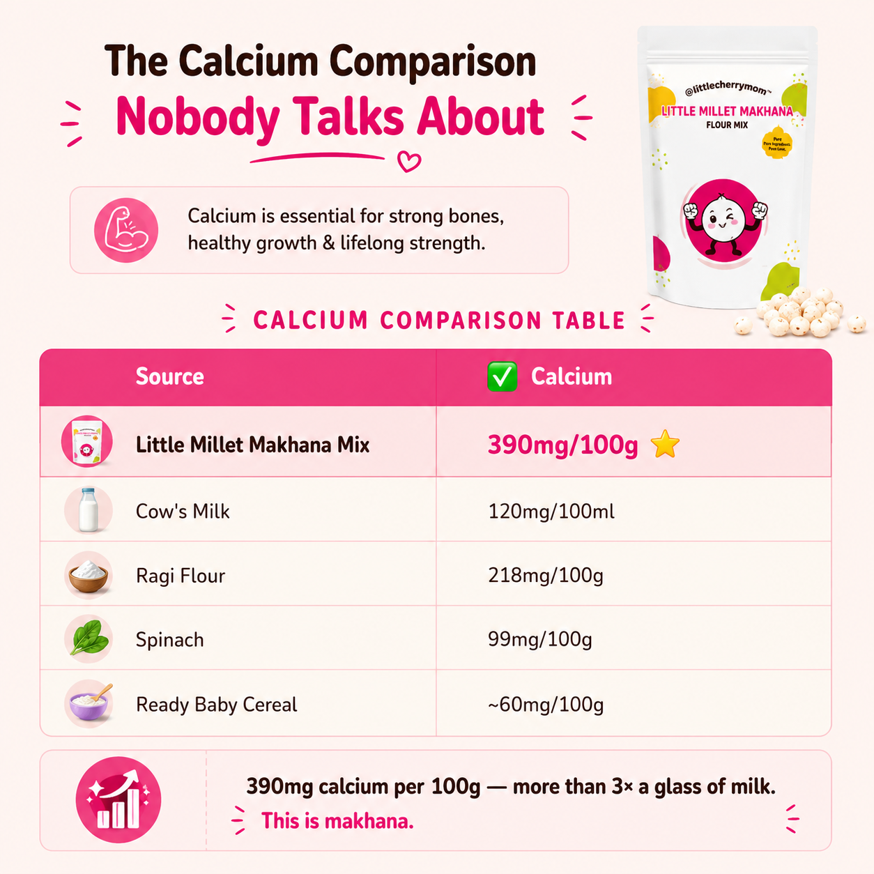 Littlecherrymom Little Millet Makhana Mix 375g — Light & Easy to Digest Meal Mix for Babies & Kids | Made with Roasted Makhana & Little Millet