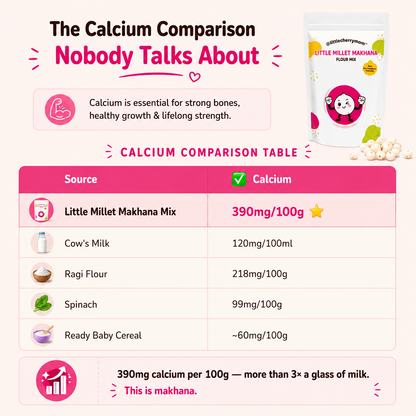 Littlecherrymom Little Millet Makhana Mix 375g — Light & Easy to Digest Meal Mix for Babies & Kids | Made with Roasted Makhana & Little Millet