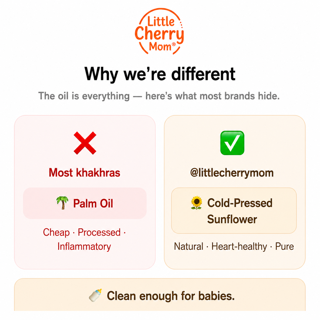 Littlecherrymom Whole Wheat Khakhra Combo — Crispy Baked Snack for Kids & Families | 5 Flavours | No Maida, Not Fried