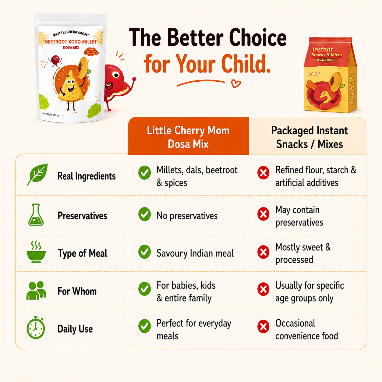 Littlecherrymom Beetroot Kodo Millet Instant Dosa/Idli Mix — Instant Millet Breakfast Mix for Kids & Families | No Maida | No Salt | Ready in 10 Minutes