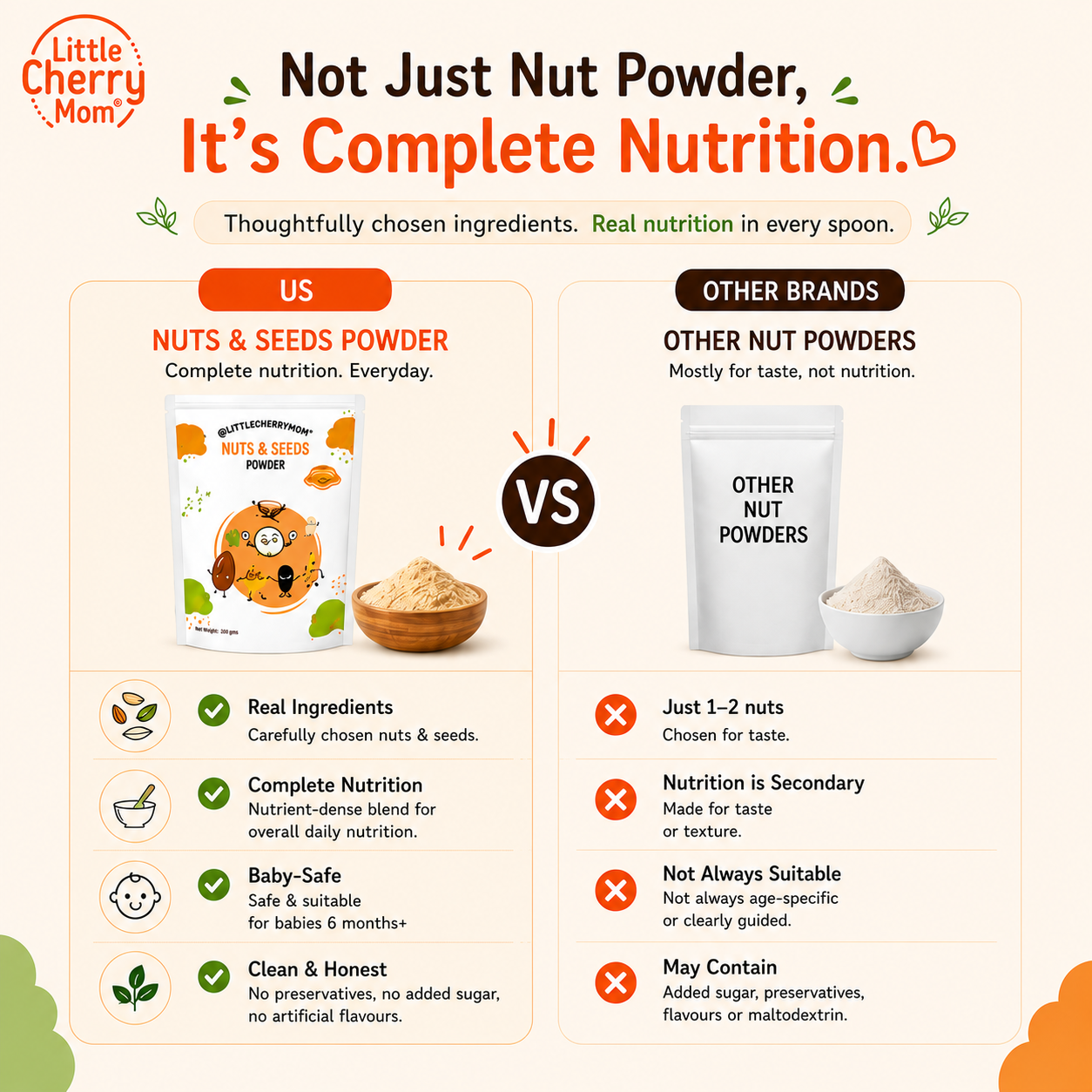 Littlecherrymom Nuts & Seeds Powder 300g — Daily Nutrition Add-On for Babies & Families | 8 Real Ingredients