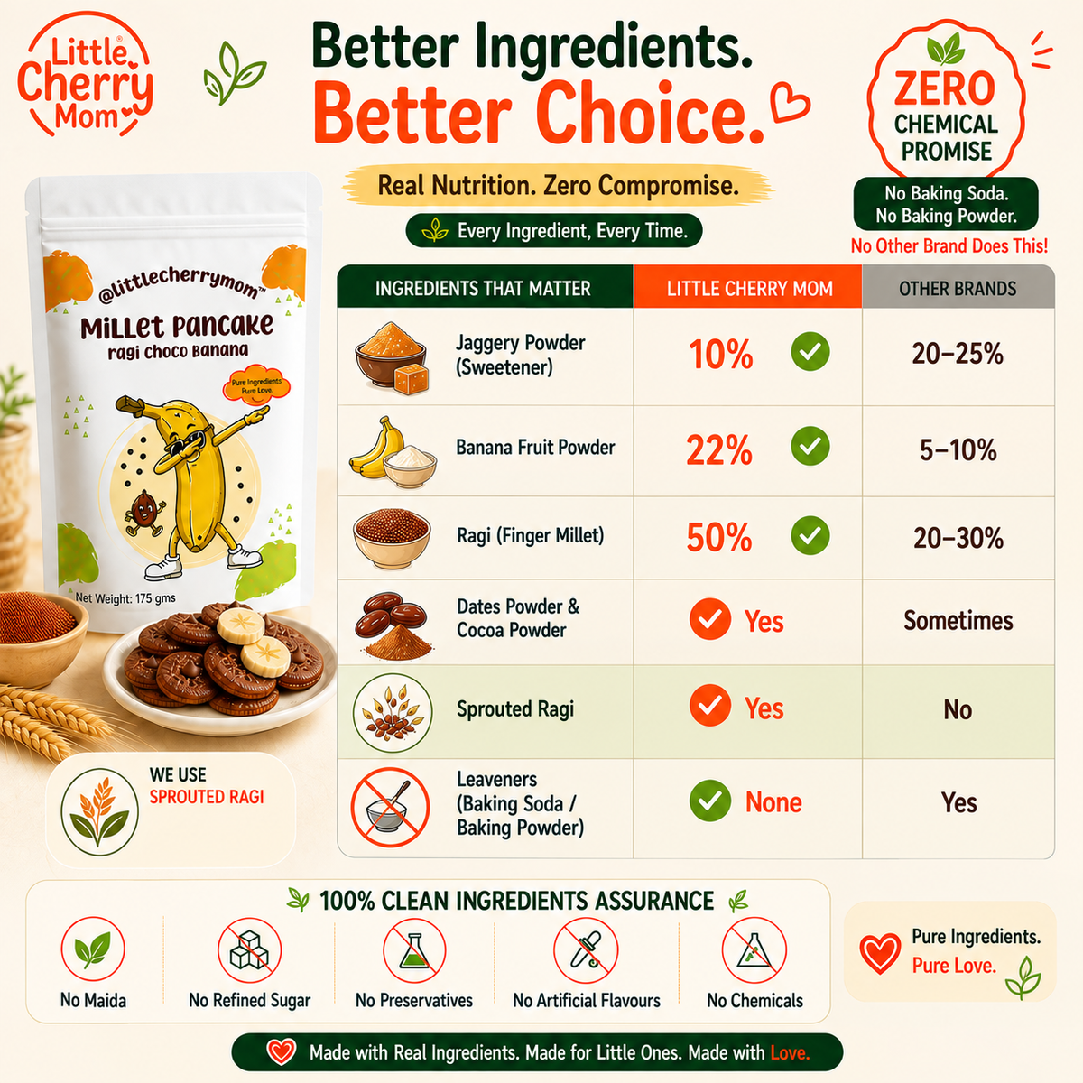 Littlecherrymom Ragi Choco Banana Pancake Mix — Healthy Pancake Mix for Kids | Made with Sprouted Ragi & Real Banana