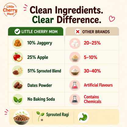 Littlecherrymom Sprouted Ragi Apple Pancake Mix — Healthy Pancake Mix for Kids | Made with Sprouted Ragi & Real Apple