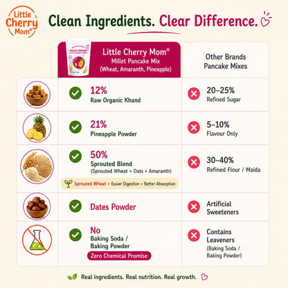 Littlecherrymom Wheat Amaranth Pineapple Pancake Mix — Healthy Pancake Mix for Kids | Made with Sprouted Wheat & Real Pineapple
