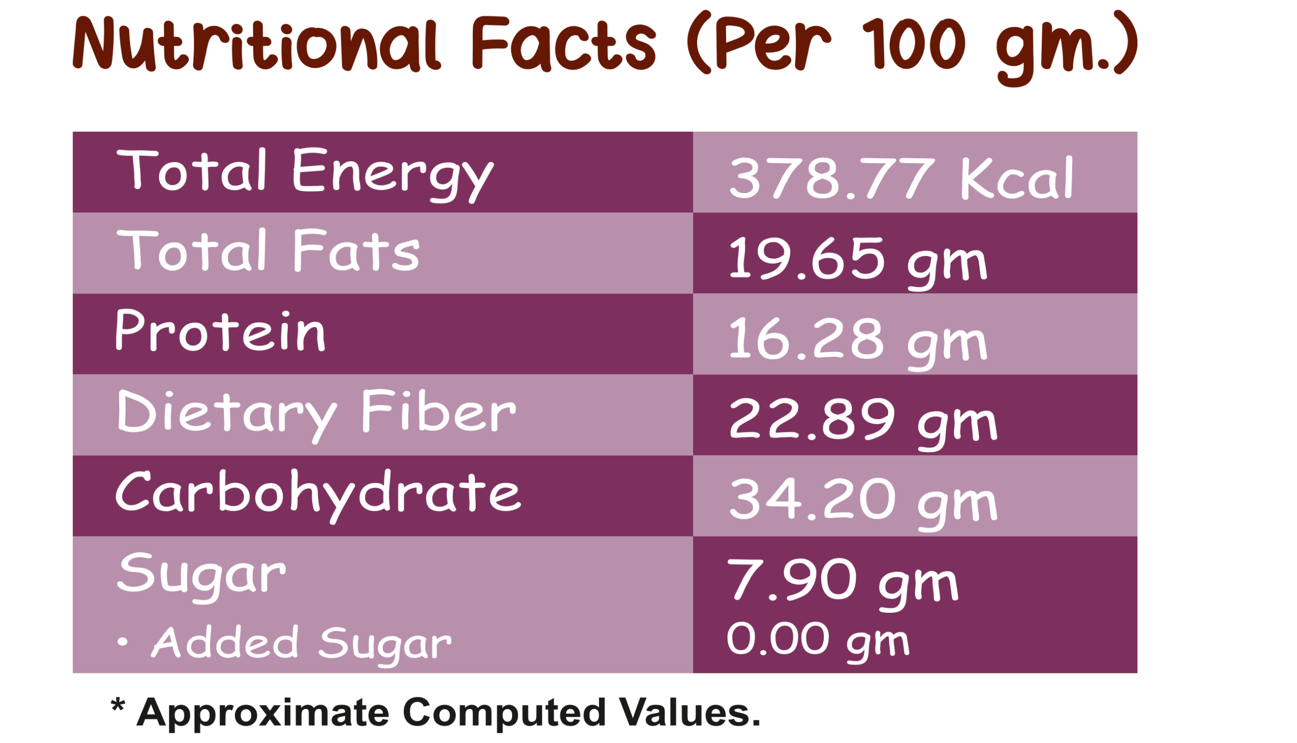 Little-MilletM-D-P-and-N-Nutritional-per-100-gm